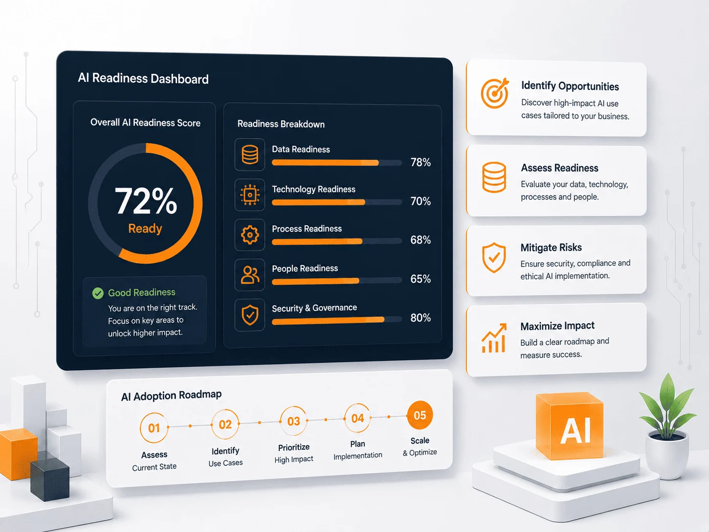 AI Readiness Assessment