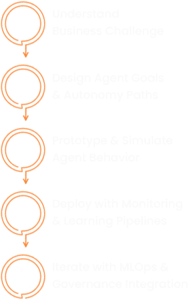 How We Build Agentic AI Solutions