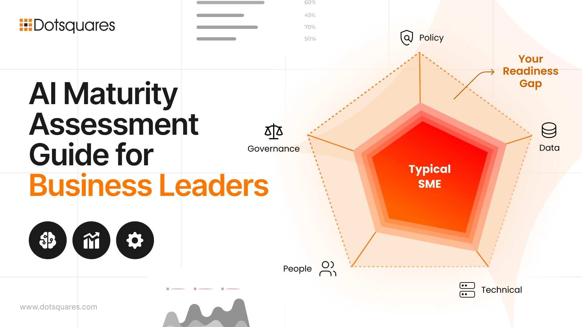 AI Maturity Assessment Guide for Business Leaders