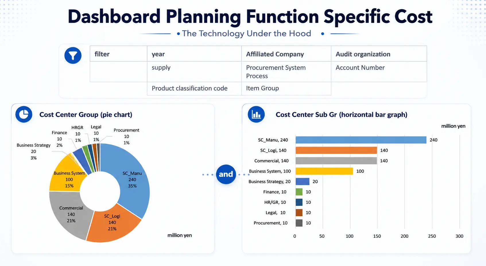 How to Build a Modern Data Platform for Scalable Analytics in 2026