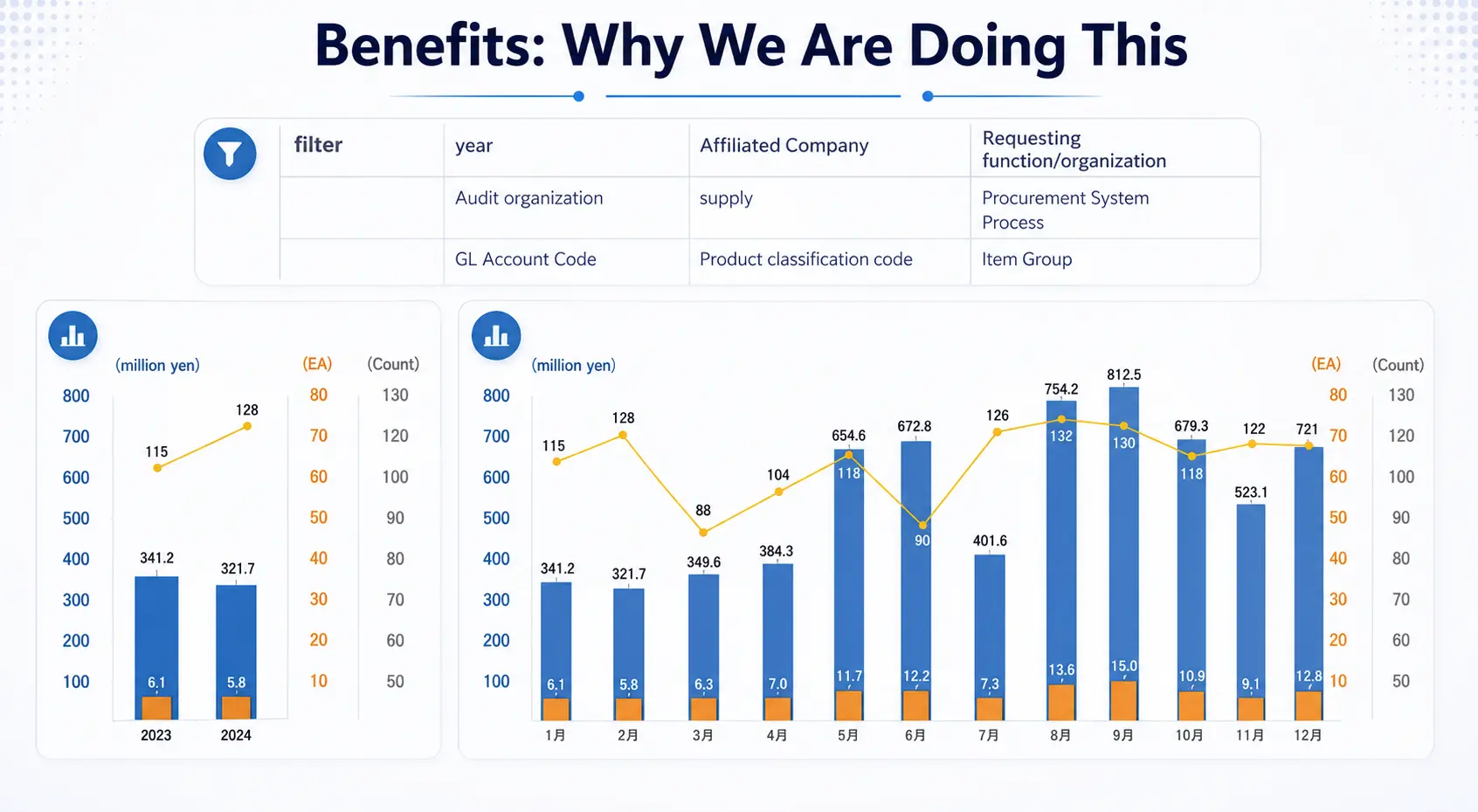 How to Build a Modern Data Platform for Scalable Analytics in 2026