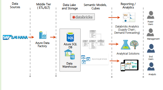 Implementing a Real-Time Traffic Control Tower for Supply Chain Fleet Logistics