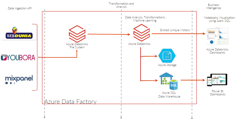 Implementing a Real-Time Traffic Control Tower for Supply Chain Fleet Logistics