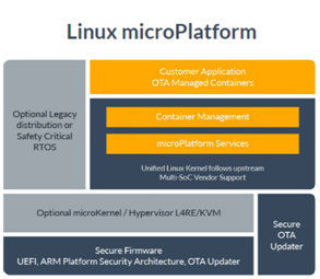 Linux MicroPlatform by Foundries