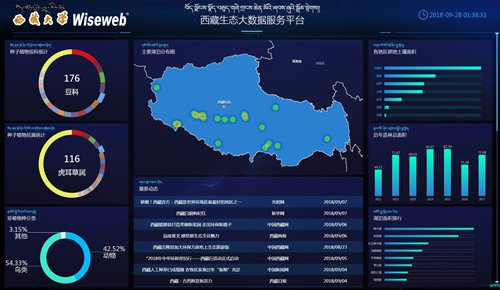 BIG DATA SYSTEM TO BOOST THE TIBETAN TOURISM INDUSTRY AND SAFEGUARD REGIONAL STABILITY