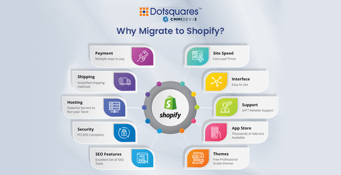 Why Migrate to Shopify?