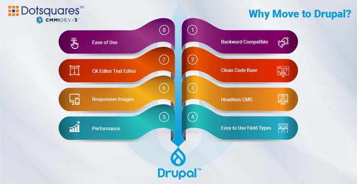 Why Move to Drupal?
