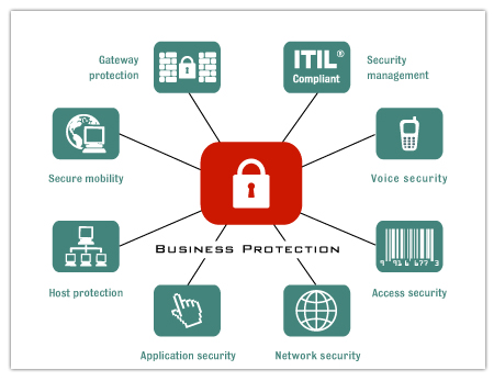 Business-Protection