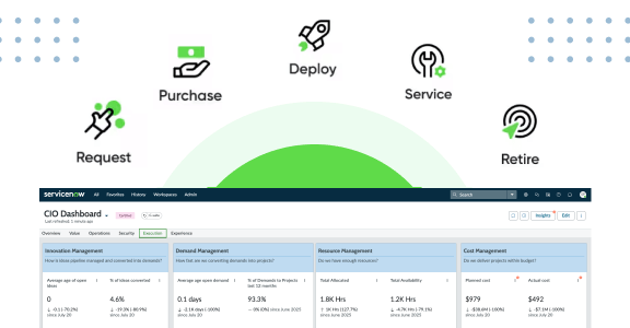 ROI Benefits